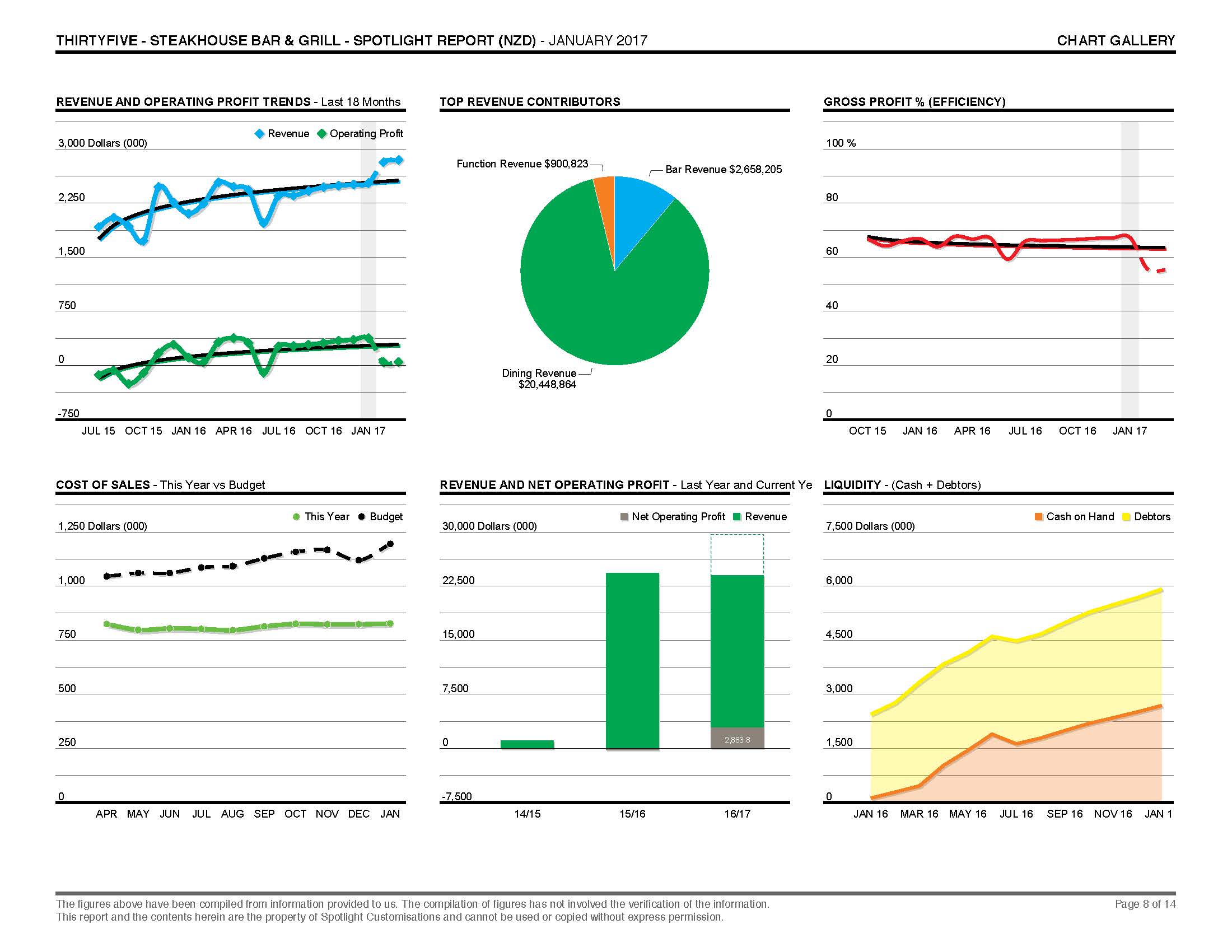 Spotlight Multi sample report